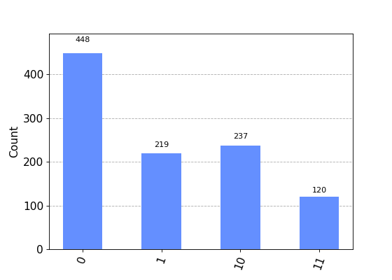 _images/qip-vqa-1_00.png